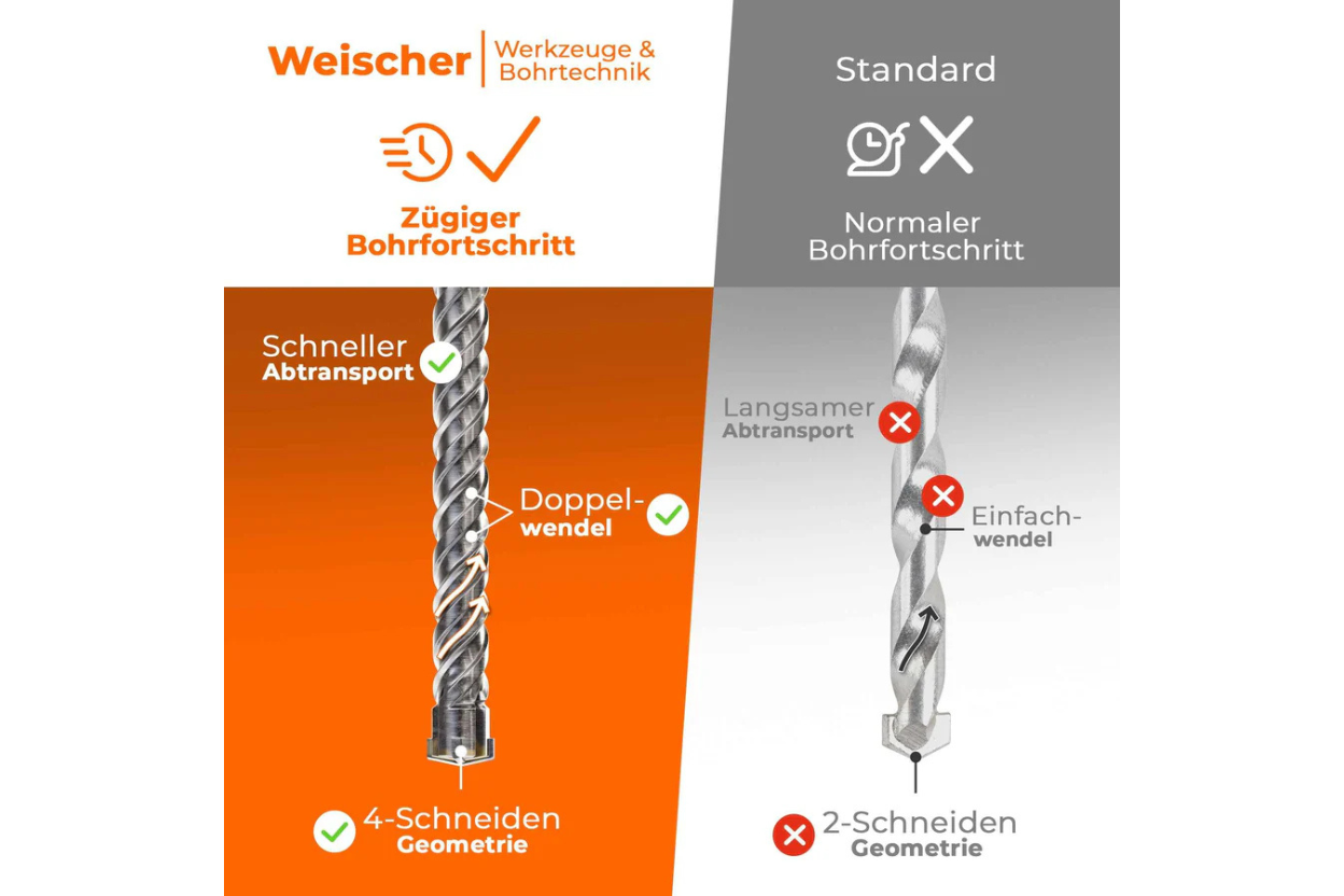 SDS Plus Bohrer mit Kreuzschneide und Doppelwendel